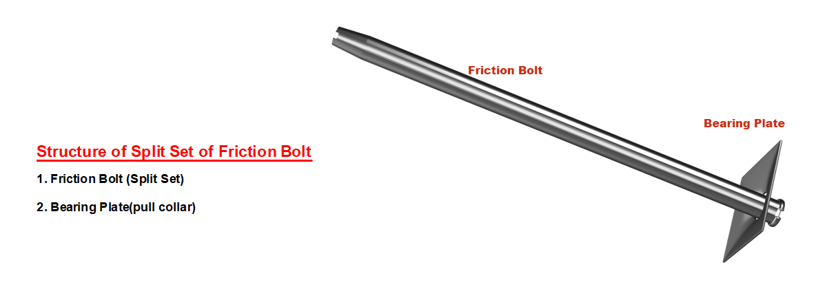 description of friction bolt.png